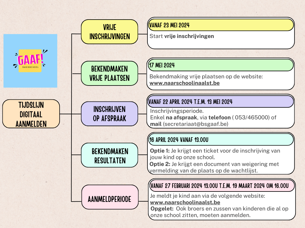 Inschrijven 20242025 digitaal aanmelden Basisschool GAAF